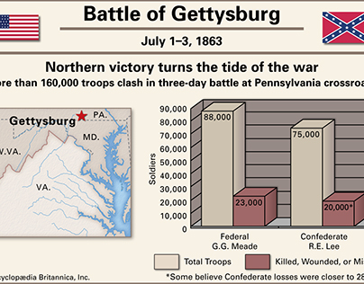 American Civil War Battles