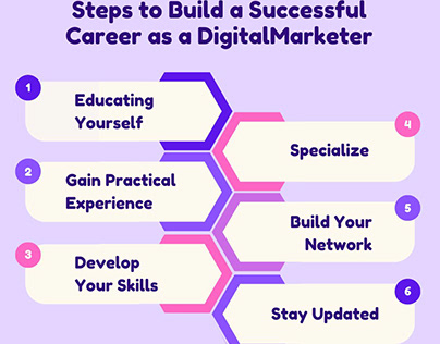 Step to Build a Successful Career as a DigitalMarketer