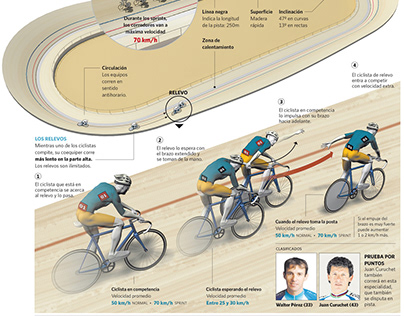 Ilustración 3D sobre ciclismo (Olimpiadas 2008)