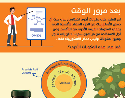 Vitamin C complex by BioEnergyTech - Infographic