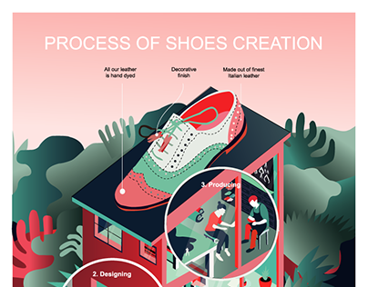 Process Of Shoes Creation