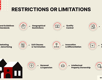Restrictions or Limitations for FTV Real Estate