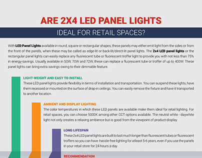 Why 2x4 LED Panel Lights are Ideal For Retail places?