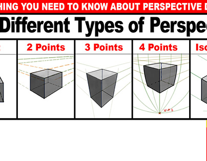 Lesson 2: The Different Types of Perspective Drawing