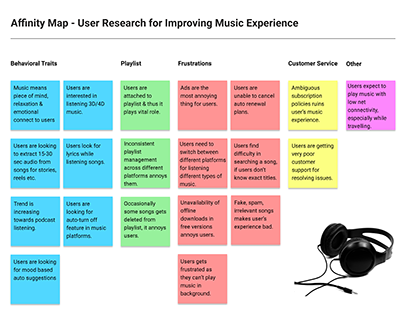 User research for improving music experience