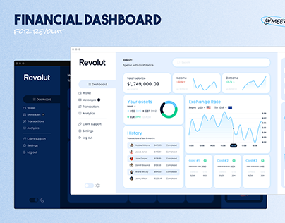 Financial dashboard