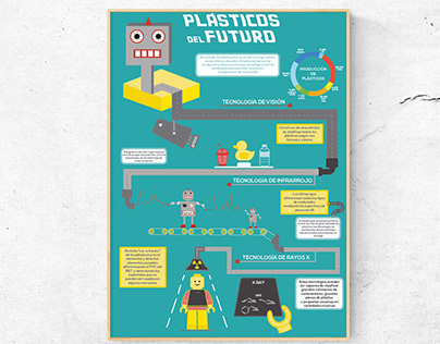 Plastics of the Future - Animated Infographic