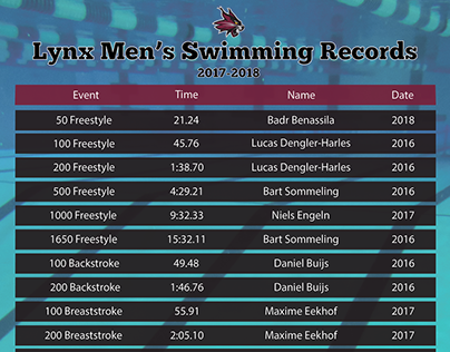 Swimming Records Table