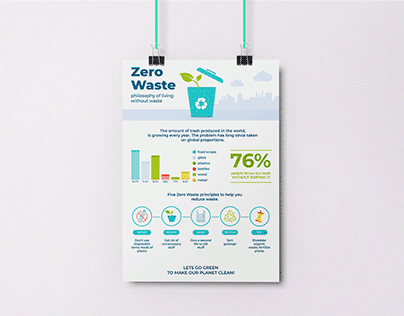 Zero Waste Infographic