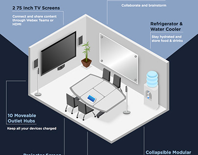 Collaboration Space Infographic