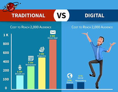 Traditional vs Digital Marketing