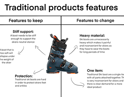 Traditional products features