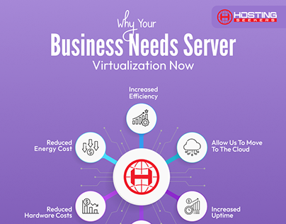 Why Your Business Needs Server Virtualization Now