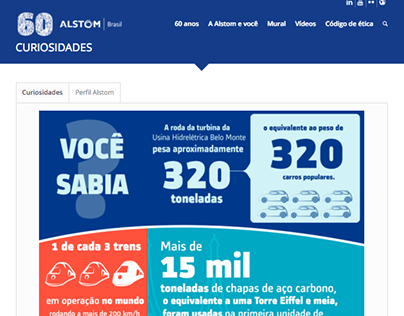 Alstom 60 anos - Infográfico