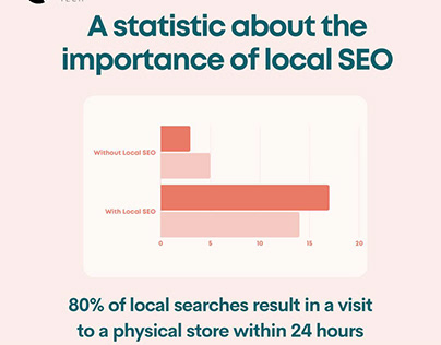 A statistic about the importance of local SEO.