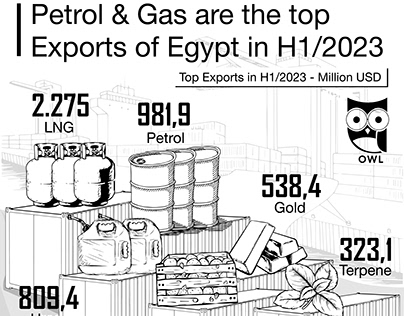 Egypt Exports H1-2023