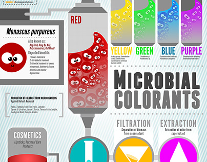 Microbial Colorant Poster