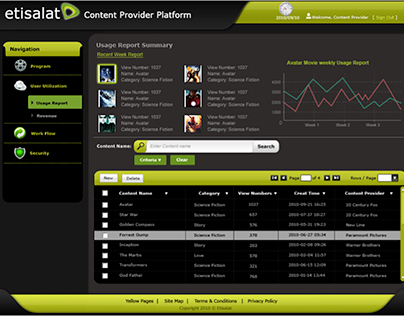 etisalat Content Provider Platform version1