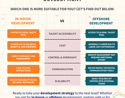 In House Development VS Offshore development