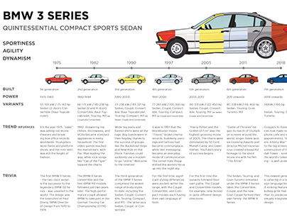 Study of BMW 3 Series