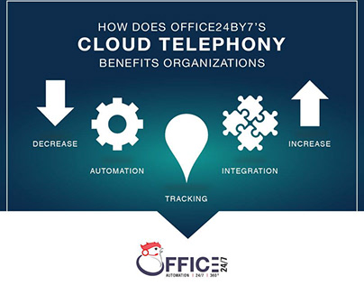 Cloud based call center solution