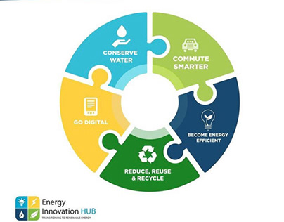 Social media post for Energy Innovation Hub