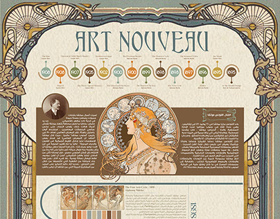 Art Nouveau Movement - Arabic Infographic