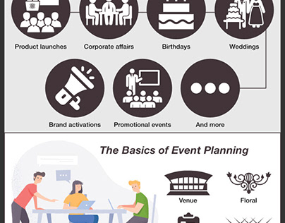 Planning the Perfect Event