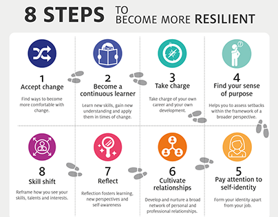 How to Become more Resilient