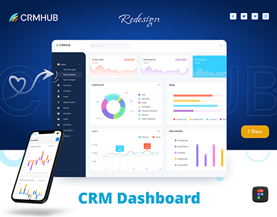 CRM Dashboard Sales Analytics