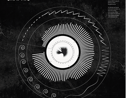 LP Design // Linkin Park - Living Things :: Behance