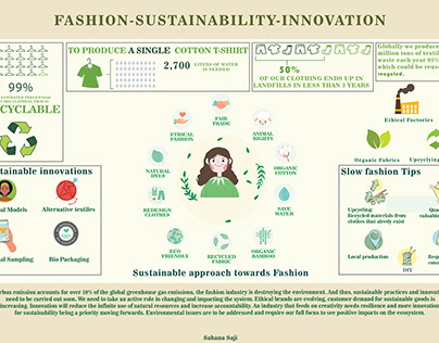 Correlation btw Fashion | Sustainability | Innovation