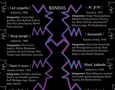 Hard Rock - Infografía