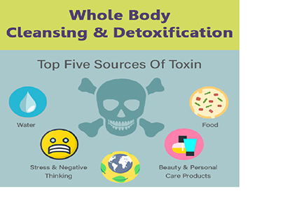 Whole Body Cleansing & Detoxification