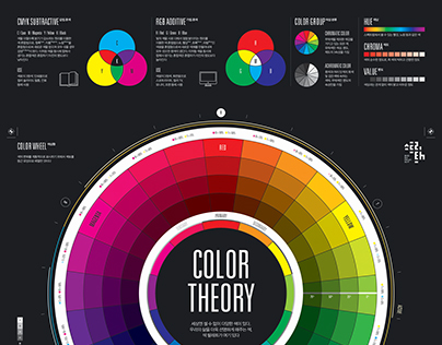 1612 Color Theory Infographic Poster