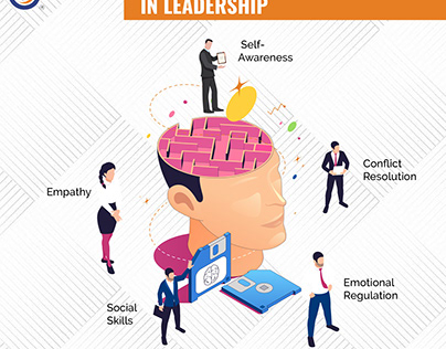 Role Of Emotional Intelligence In Leadership