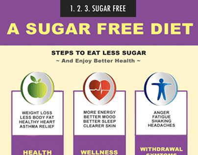 Simple Steps To Eat Less Sugar