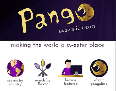 Pango Sweets and Treats Website