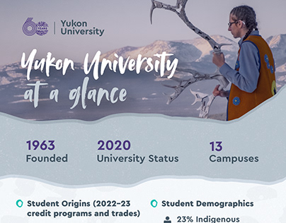 Yukon University at a Glance