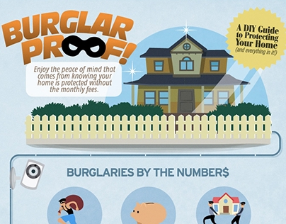 Burglar Proof! · Security infographic
