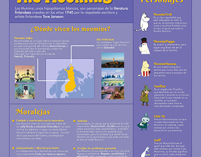 The Moomins: Infografía