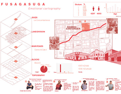 ARQT 3327 Housing in Colombia emotional cartography