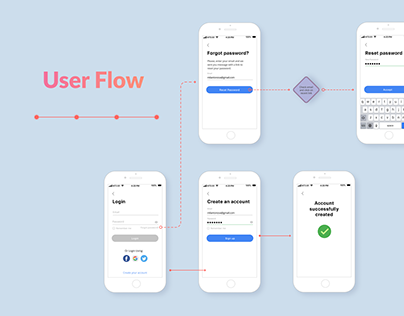 User Flow login form