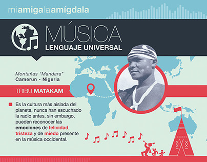 Infographic "Universal Language"