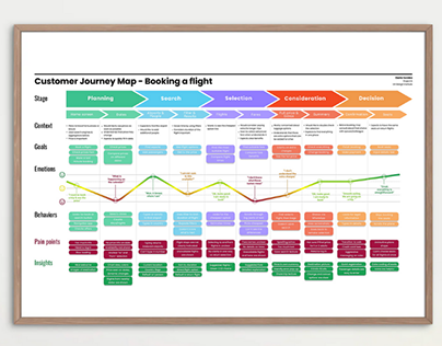 Customer Journey Map for an Airline App
