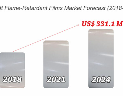 Aircraft Flame-Retardant Films Market