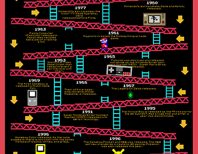 History of Nintendo Infographic