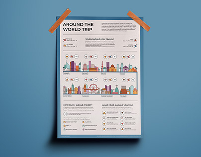 Around the World Trip - Infographic Poster