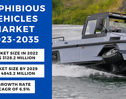 Amphibious Vehicles Market Size, Share 2023