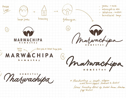 Marwachipa Logo